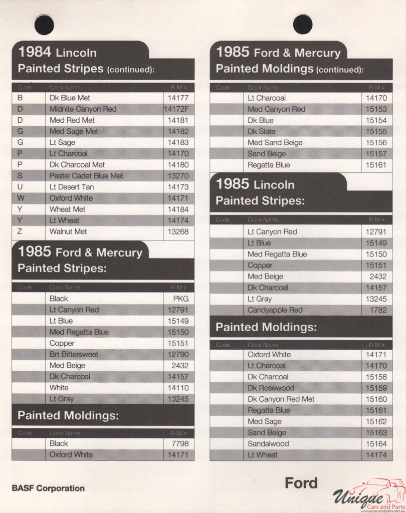 1984 Ford Paint Charts Rinshed-Mason 47